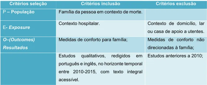 Tabela I - Critérios de inclusão e exclusão 