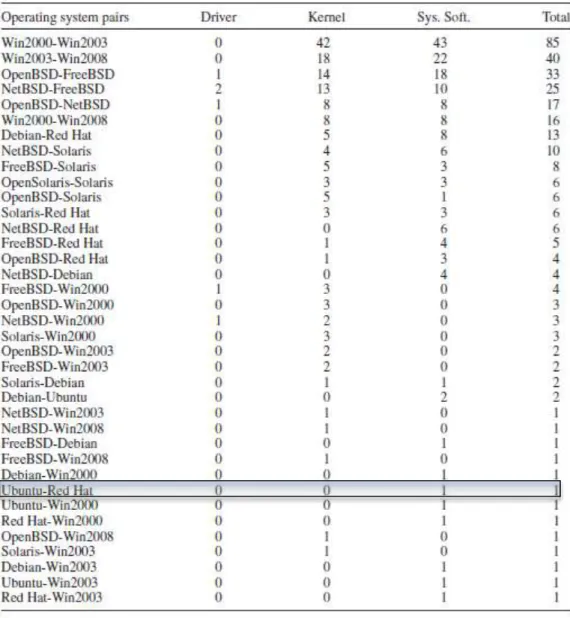Table 1: Common Vulnerabilities on Isolated Thin Servers [7] 