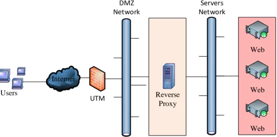 Figure 3: Antex International Current Web Architecture 