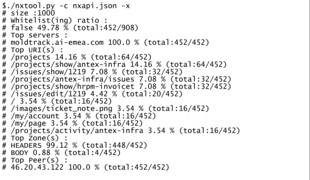 Figure 7: Nxapi – Display Database Content 