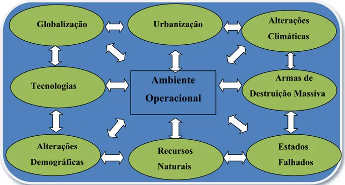 Figura 2 - Fatores do Ambiente Operacional