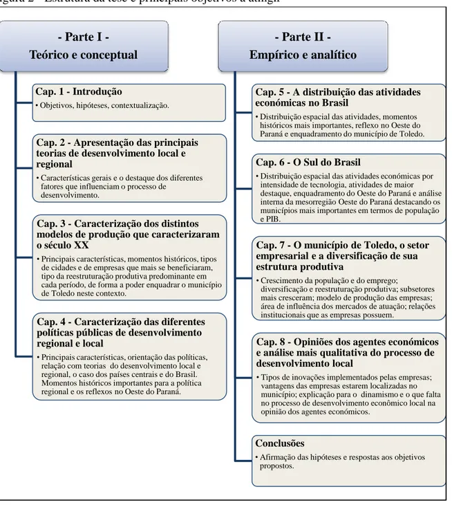 Figura 2 - Estrutura da tese e principais objetivos a atingir  