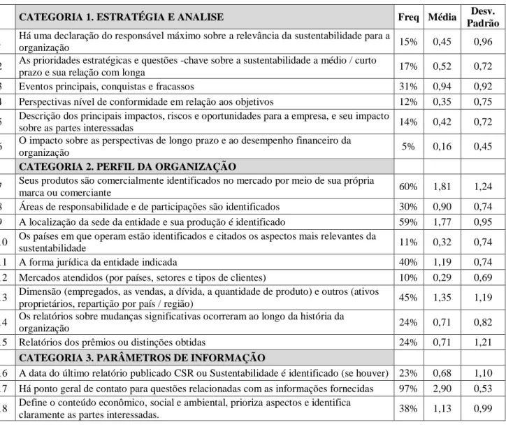 Tabela 1:As frequências das variáveis 