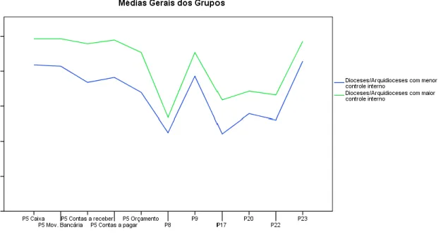 Gráfico 2 - Média dos Clusters 
