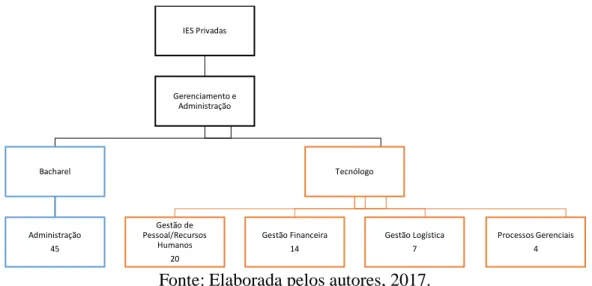 Figura 1 - Distribuição dos questionários devolvidos 