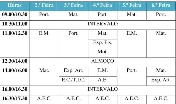 Tabela 2 - Distribuição horária das áreas curriculares e das AEC's