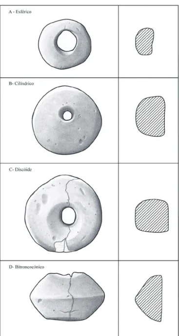 Figura 3 – Análise comparativa das características métricas dos cossoiros de alguns sítios calcolíticos  da Península Ibérica.