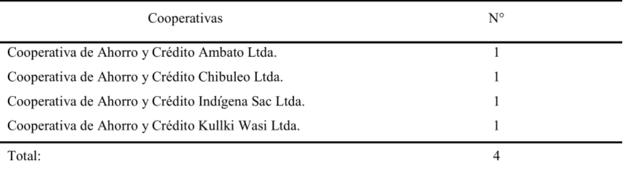 Tabla 1. Población 