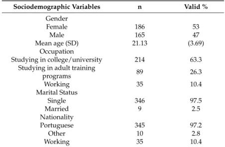 Table 2. Sociodemographic characteristics of the sample.