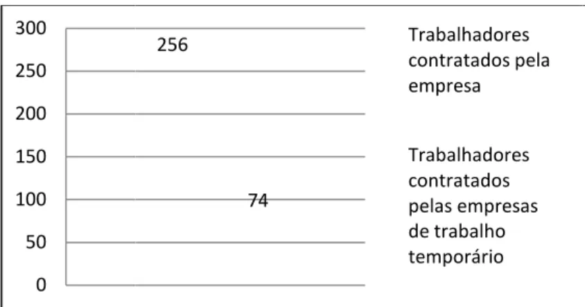 Figura 2. Distribuição dos sujeitos por 