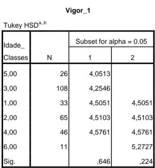 Tabela Anexa 5 