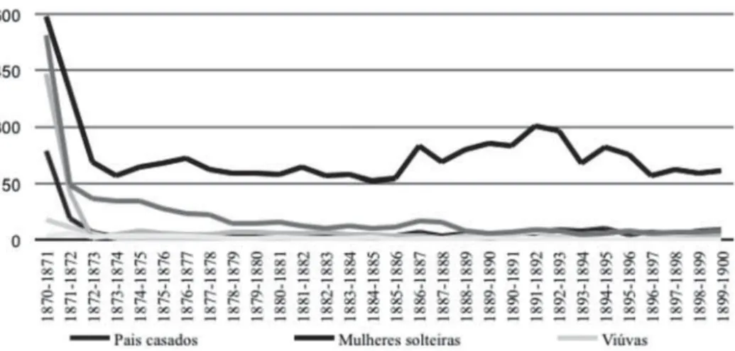 GRÁFICO 2