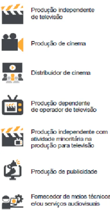 Figura 11: Segmentos de atividade de produção de conteúdos audiovisuais enquadrados na 