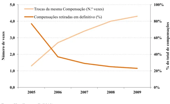 GRÁFICO 3 