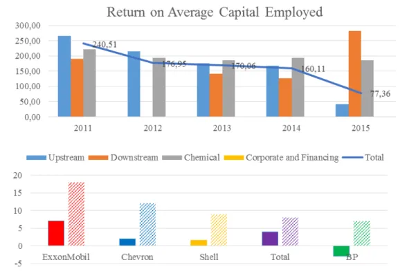 Figure 7 - ExxonMobil's Five-Year Total Cumulative Return  (Morningstar, 2016) 