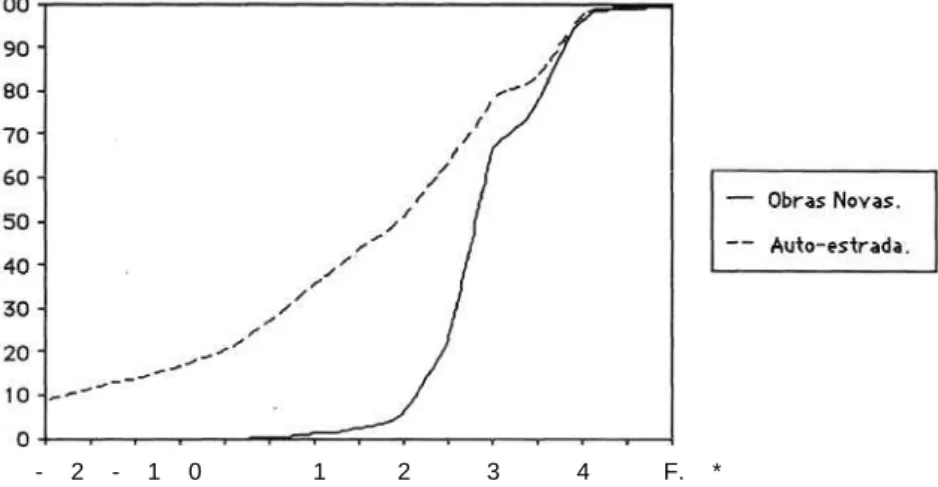 Fig. 16 — Curvas cumulativas dos grãos de areia do terraço do Carregado.