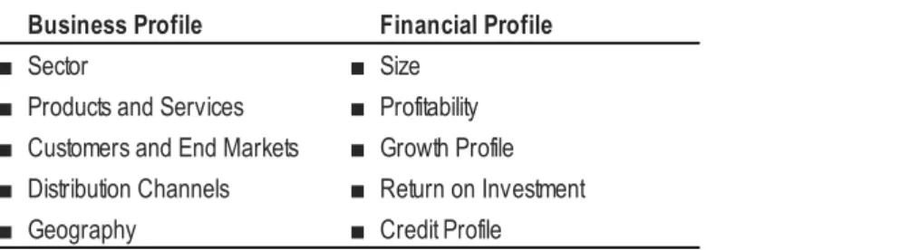 Figure 1. Peer Selection Framework 