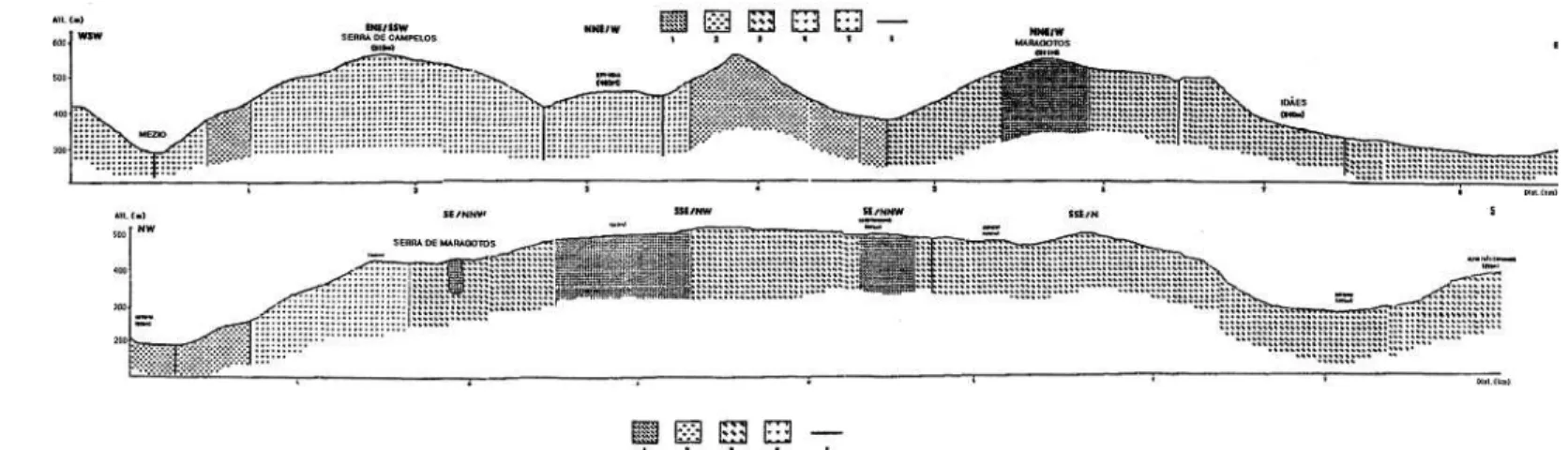 Fig. 34 — Corte Geológico. 1. Unidade de Vila Nune; 2. Corneanas; 3. Granodiorito de Felgueiras; 4