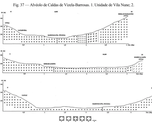Fig. 37 — Alvéolo de Caldas de Vizela-Barrosas. 1. Unidade de Vila Nune; 2.