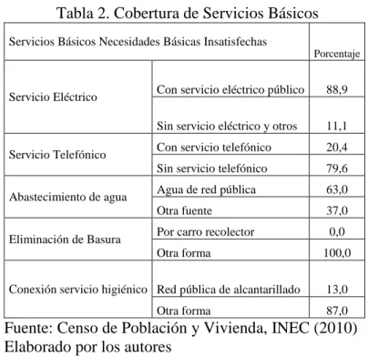 Tabla 2. Cobertura de Servicios Básicos 