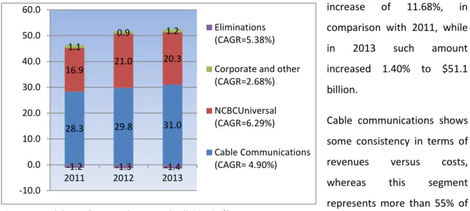 Figure 6: Breakdown of Costs and Expenses by division in $b