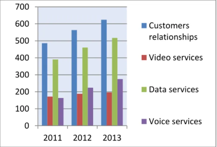 Figure 11: Breakdown of Business Services subscribers  
