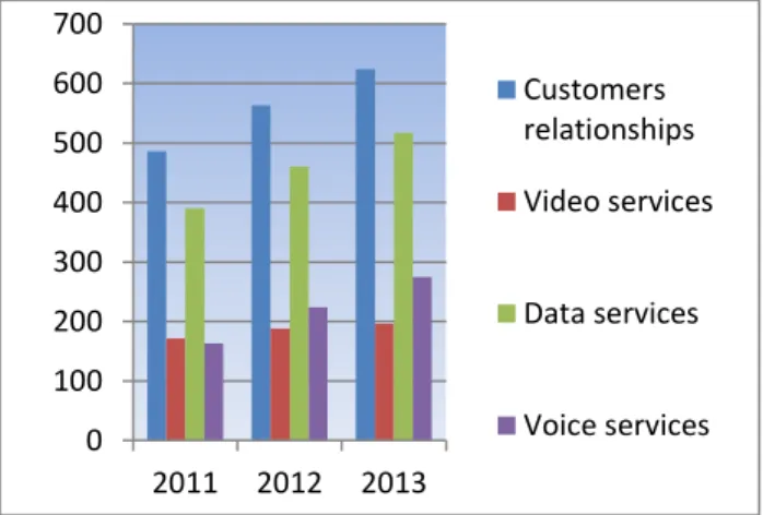 Figure 11: Breakdown of Business Services subscribers  
