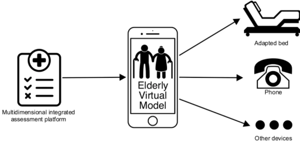 Figure 3. Fragment of the assessment of the participation activities