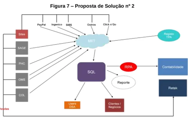 Figura 7 – Proposta de Solução nº 2 