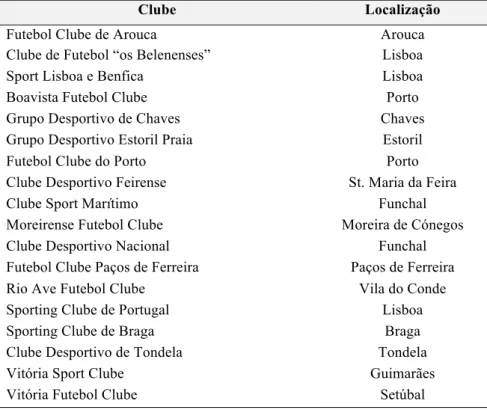 Tabela 1 – Equipas participantes na 1ª Liga Portuguesa 2016/07; 
