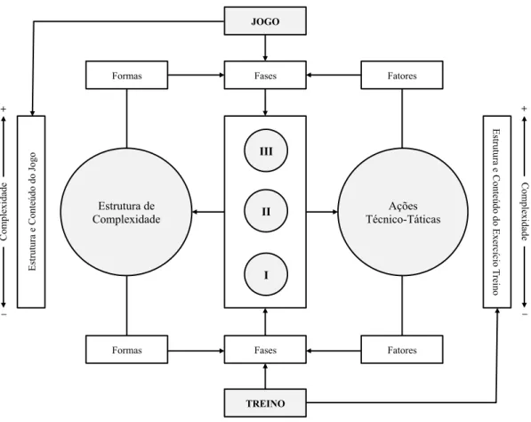 Figura 5 – Relação entre a lógica interna e a lógica didática do jogo (adaptado de Queiroz, 1986)