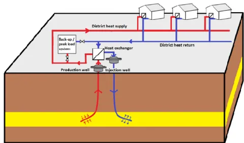 Figure 6 shows the geothermal district heating process of a low-enthalpy geothermal system [39]