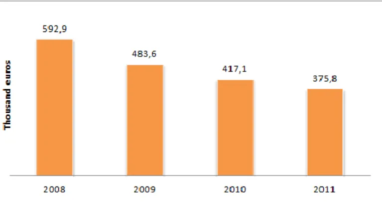 Figure 14: Wireline: Total Accesses (EOP) 
