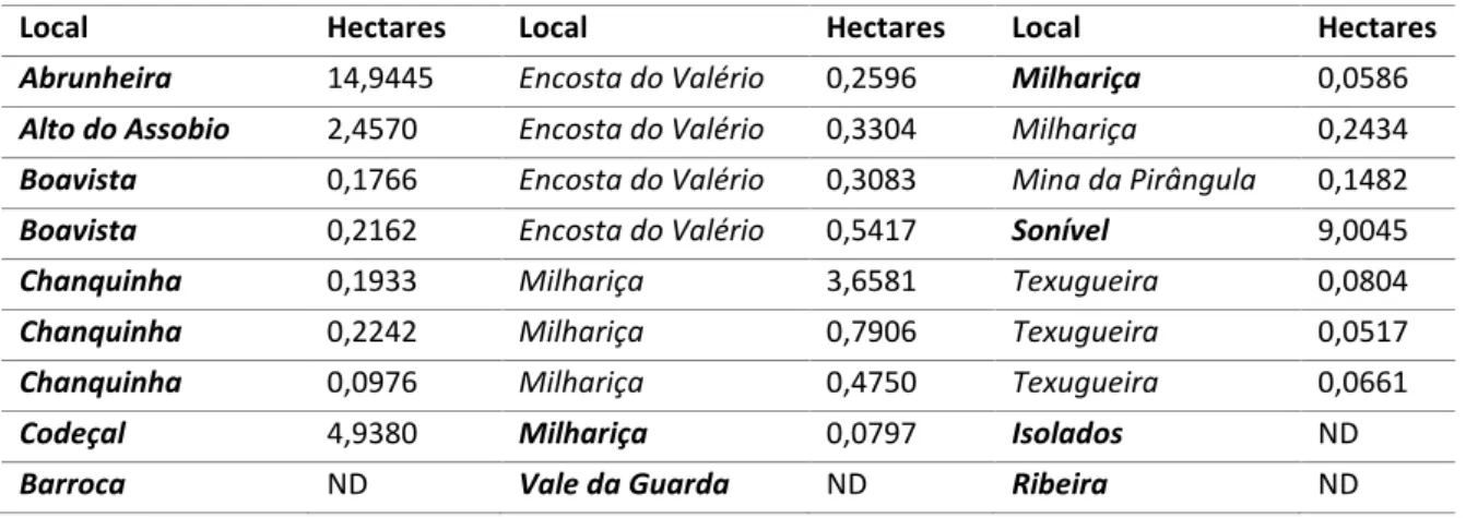 Tabela  1  -  Local  e  área  das  manchas  de  eucaliptal  na  TNM  (Fonte:  Tapada  Nacional  de  Mafra)