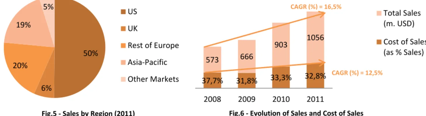 Fig. 7 – Pharmaceuticals Market Size and  growth estimates 