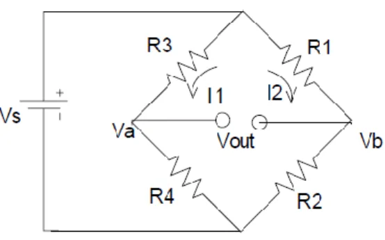 Fig. 15 – Funcionamento dos LVDT’s. 