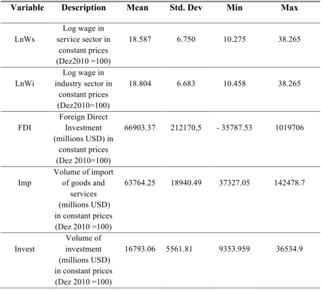 Table II: Data Descriptive Statistics