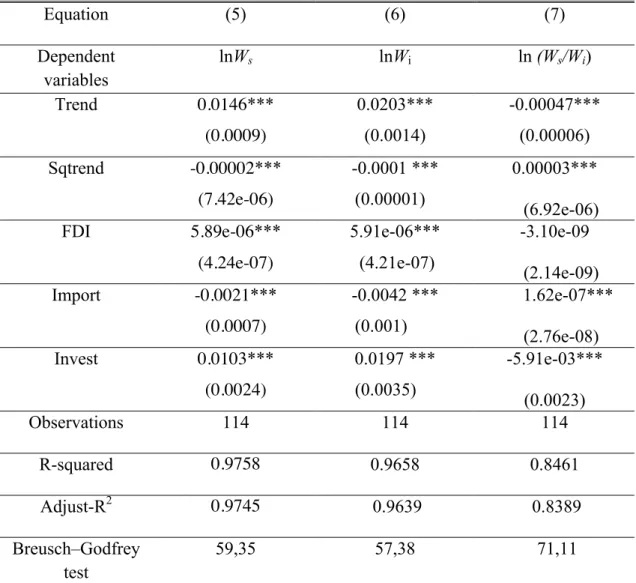 Table IV: Results 