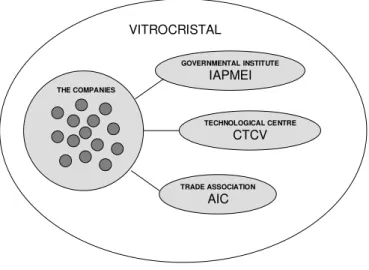 Figure 1 – The Vitrocristal Export Grouping Scheme  TRADE ASSOCIATION AIC TECHNOLOGICAL CENTRECTCVGOVERNMENTAL INSTITUTEIAPMEITHE COMPANIESVITROCRISTAL