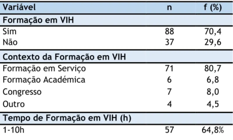 Tabela 2 - Caracterização da amostra face à formação dos profissionais em Infeção por VIH