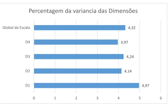 Tabela 10 - Estatísticas de teste com variável de agrupamento: “Formação em VIH”