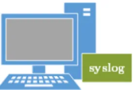 Figura 4.1: Computador utiliza syslog localmente.