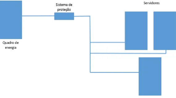 Figura 13: esquema de ligação elétrica 