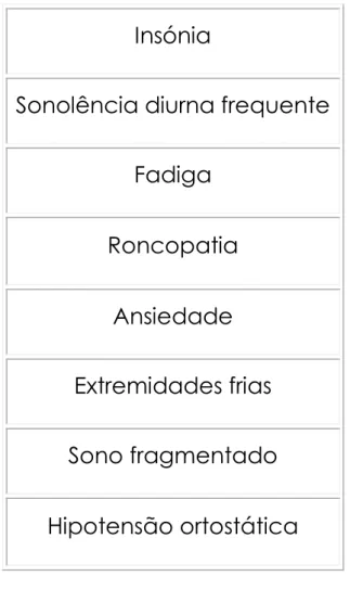 Tabela 6 – Sintomas da SRAVAS (8;56;57) 