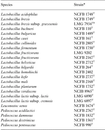 Table 1 List of type and reference lactic acid bacteria strains used in this study