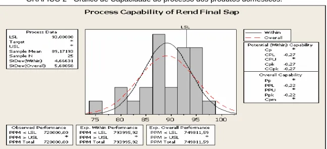 GRÁFICO 3 - Gráfico de eficiência de Processo