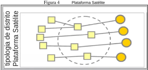 Figura 4  Plataforma Satélite 