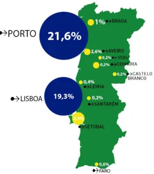 Gráfico 5 – Habilitações literárias dos inquiridos