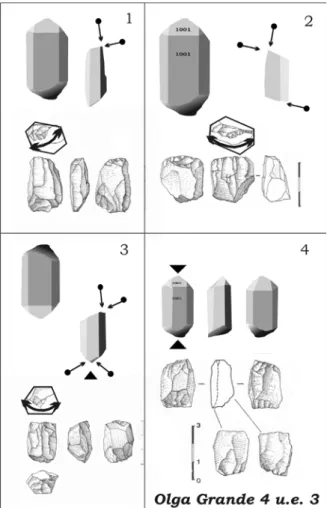 Figure 7- Reconstruction of the reduction sequence and technique of percussion used for the debitage  of bladelets on rock crystal in the Olga Grande level 3 level