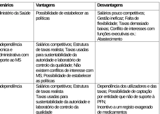 Figura 3: Cenários de tutela e regime administrativo da entidade reguladora 
